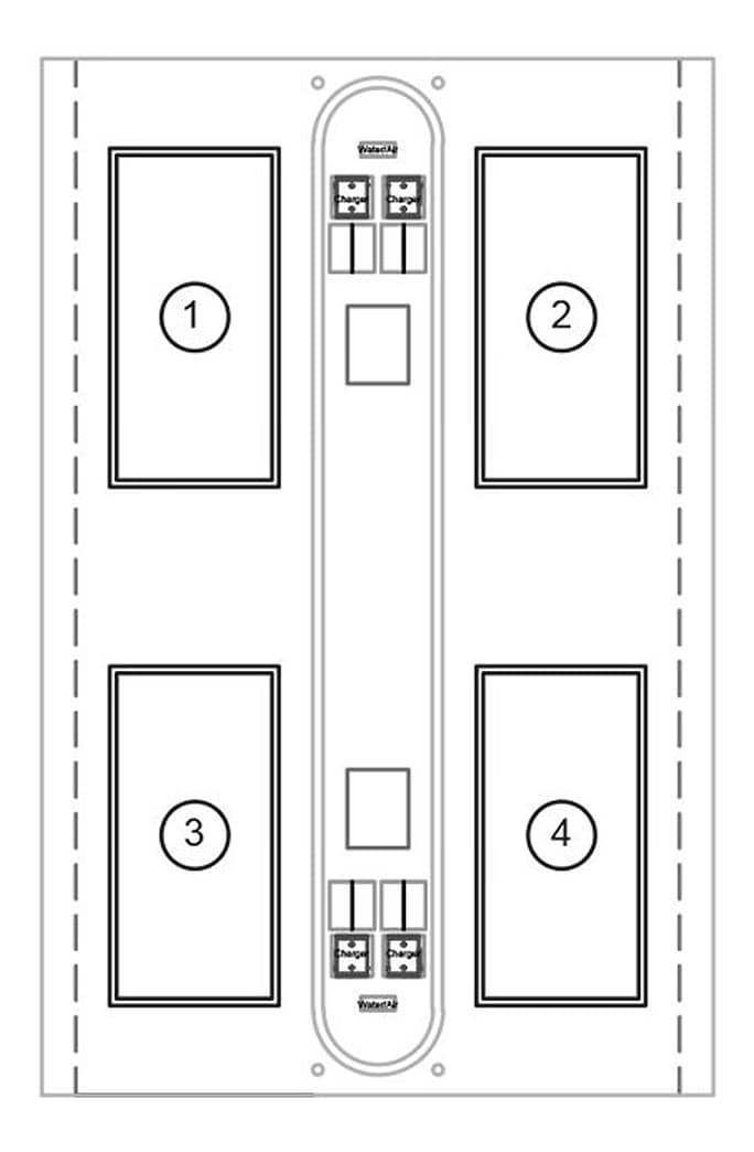Type C configuration