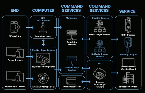 QCMS to monitor your fleets and stay ontop of analytics