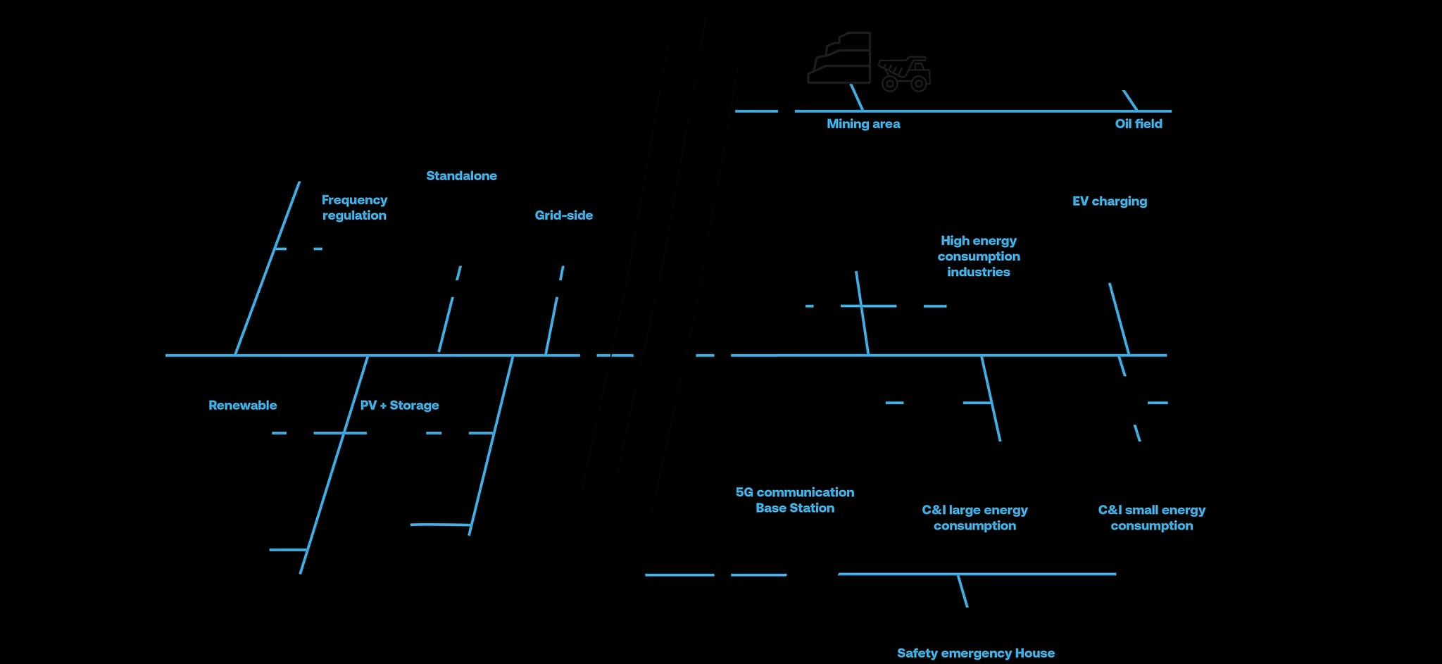 Q‑EMS Virtual Power Plant scheme